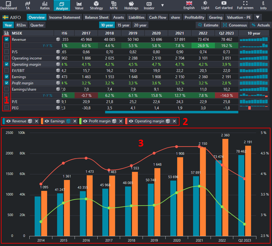 Analyze Chart B rsdata Analyze Chart B rsdata