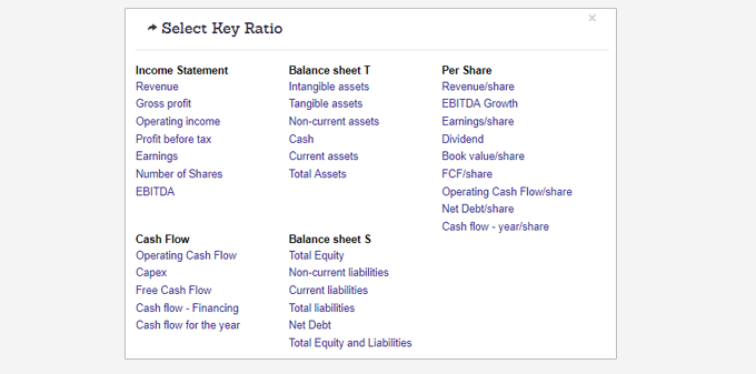 Select KPI