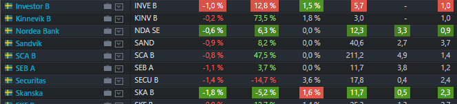 screener intradag