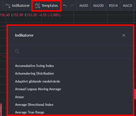 indikatorer för teknisk analys