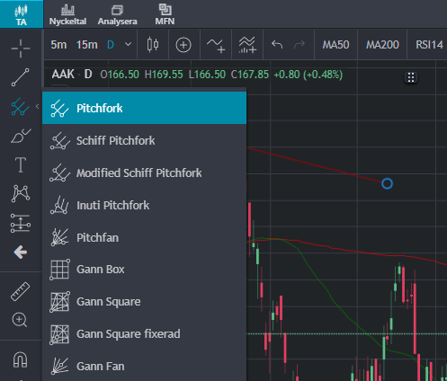 fibonacci, elliott wave, gann