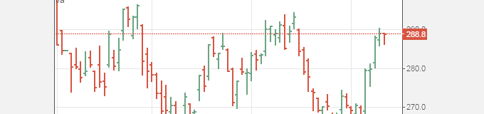 barchart diagramtyp