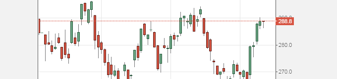 candelstick diagramtyp