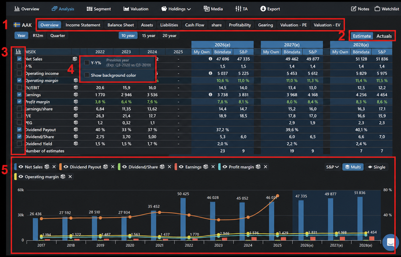 analyze financial data